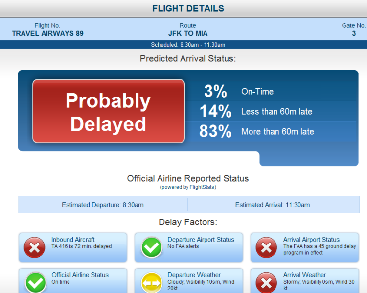 Delayed Flight. Post Flight Report. Flight is delayed. Status arrival Report.