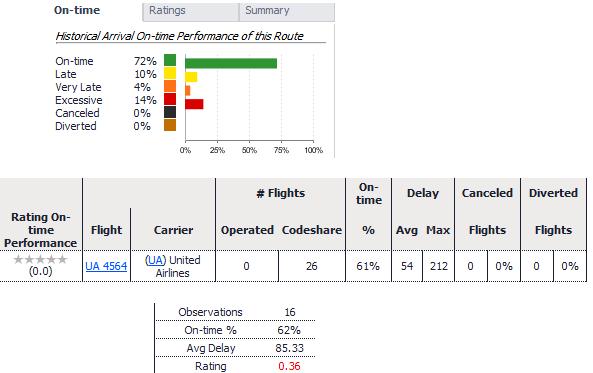 flight performance flight delays