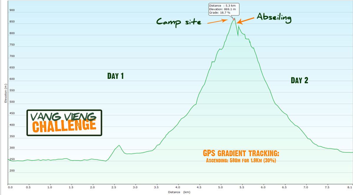 vang vieng challenge laos trail