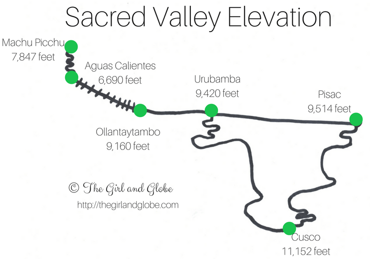 sacred valley elevation map