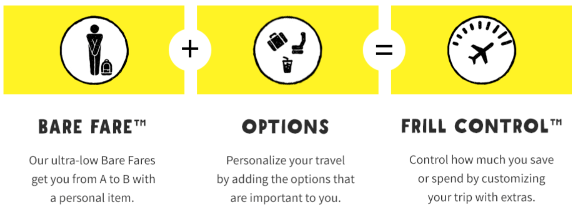 Spirit airlines fees 2018 online