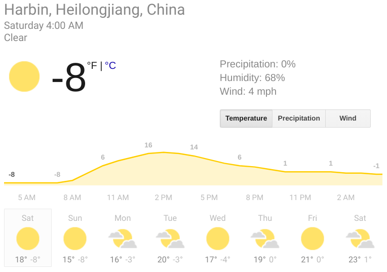 sample harbin weather forecast