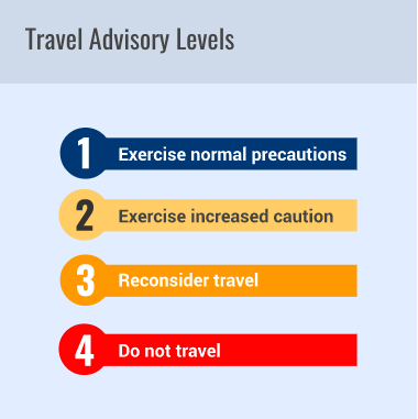 travel advisory levels us state department