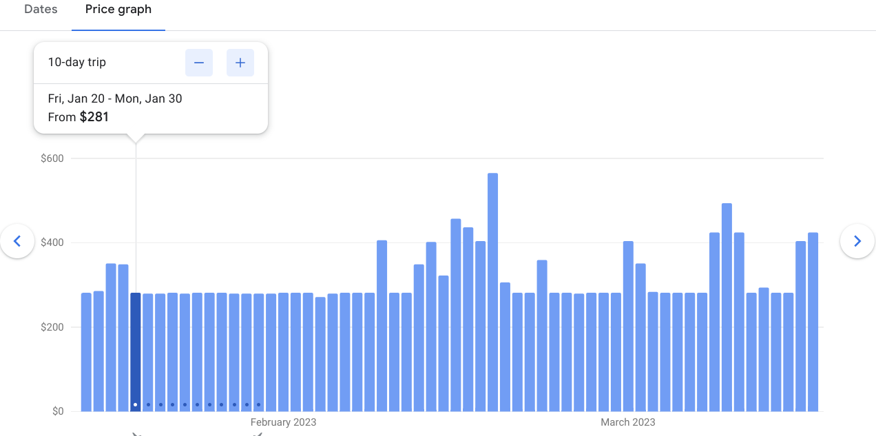 graph of flight prices from google flights