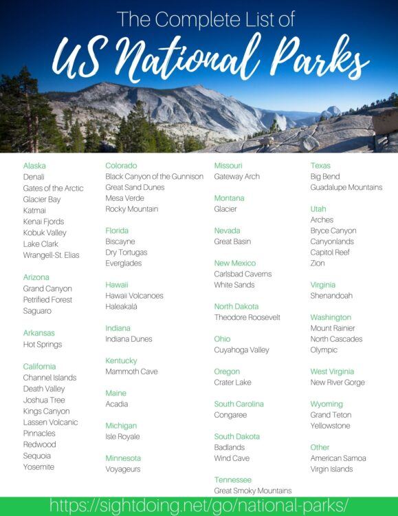 Free Printable List Of National Parks kulturaupice